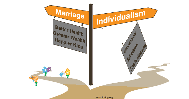 marriage-selfinterest